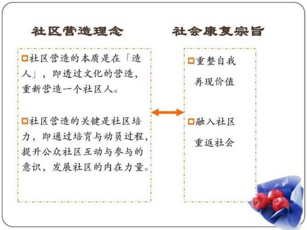 同益里, 探索这个社区的魅力与生活方式