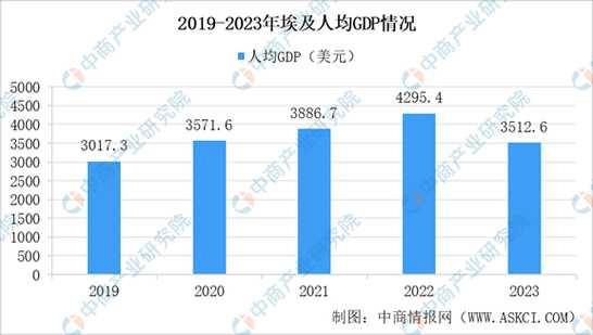 埃磅, 如何影响全球经济走势？