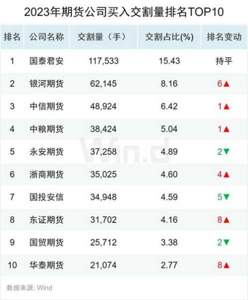 新世纪期货官网, 如何有效获取投资信息