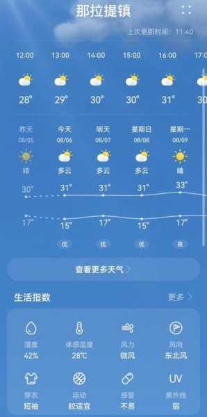 空中草原天气预报,今明两天气象趋势分析