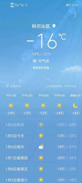 红河谷天气预报,今日天气情况如何?