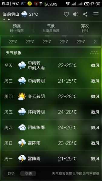衡山县天气预报,今天会不会下雨?