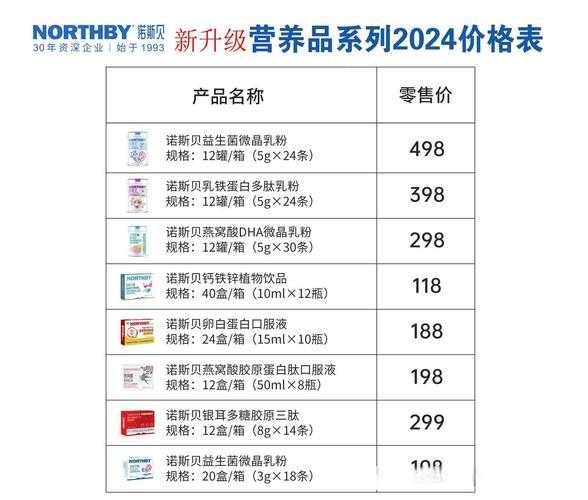 诺斯贝, 如何选择适合你的产品?