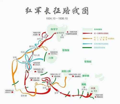 长征路线图简图, 了解中国革命的壮丽历程