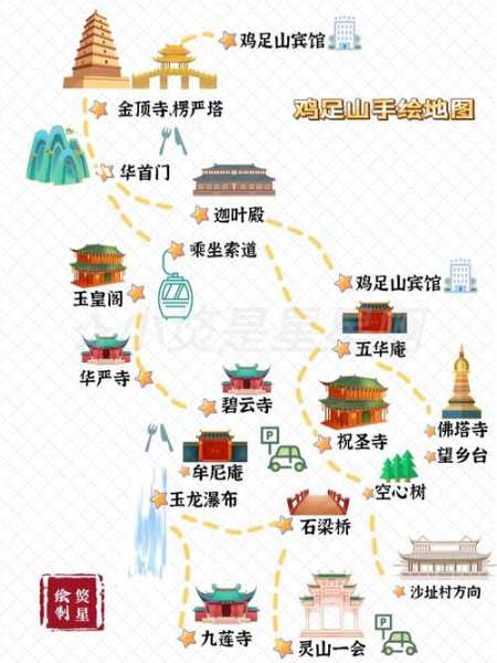 鸡足山旅游攻略, 如何规划最佳行程？