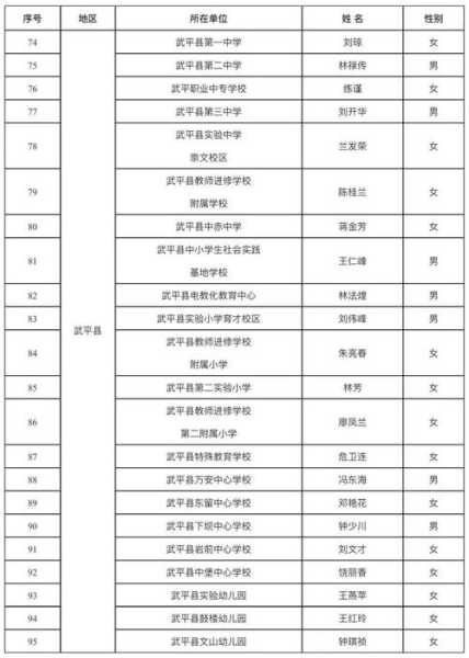 龙岩农校,如何培养现代农业人才?