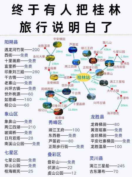 3月桂林旅游攻略, 精选景点与实用建议