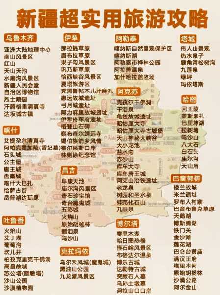 七月去新疆旅游攻略,如何规划完美行程?