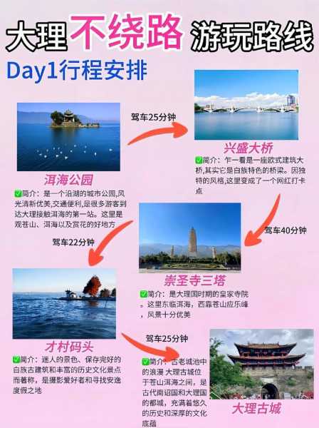 七月大理旅游攻略,轻松玩转大理的完美行程