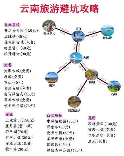 三月份去云南旅游攻略, 适合家庭旅行吗？