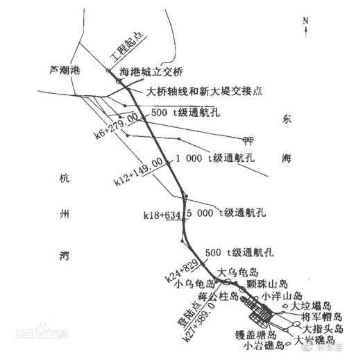 东海大桥旅游攻略, 必备游玩小贴士与注意事项