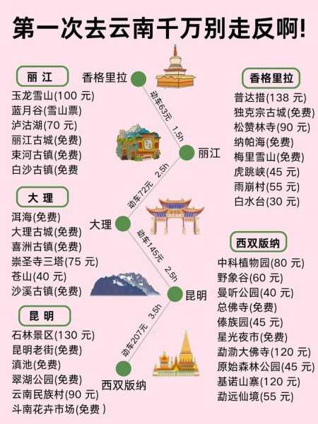 云南昆明丽江旅游攻略, 精彩行程全解析