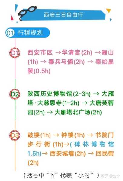 亚速尔群岛旅游攻略, 如何规划完美行程?