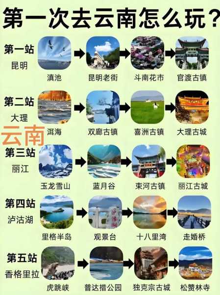 十月份云南旅游攻略,体验最佳旅行时机与美景