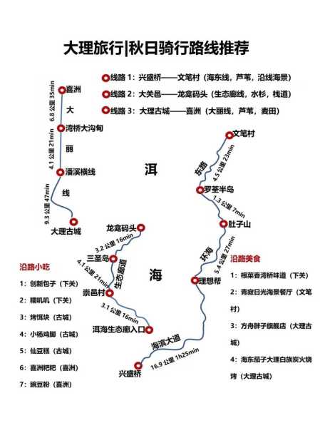 大理旅游攻略景点必去, 如何规划你的完美行程?