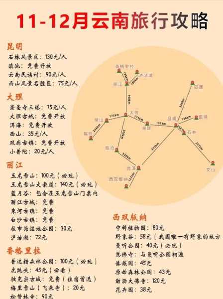 武汉去云南旅游攻略,必看行程与注意事项