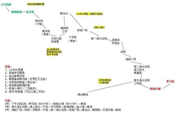 端午节烟台旅游攻略, 如何规划完美行程?