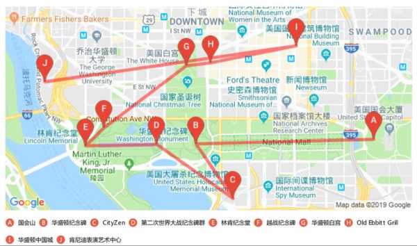 美国东部自由行旅游攻略, 快速掌握必游景点与技巧