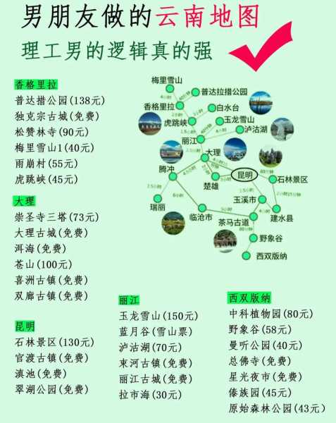 自驾去云南旅游攻略, 畅游美丽风景的必备指南