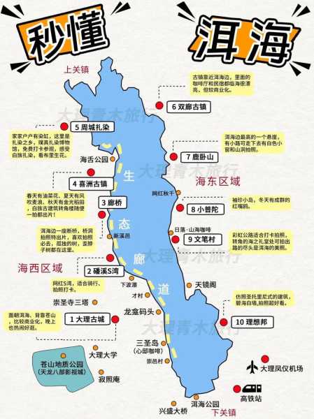 赴大理旅游攻略, 如何规划完美行程?