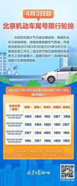 2014北京限行尾号, 如何避免限行影响出行?