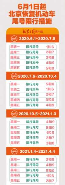 2015年北京限行尾号,如何巧妙避开限行？