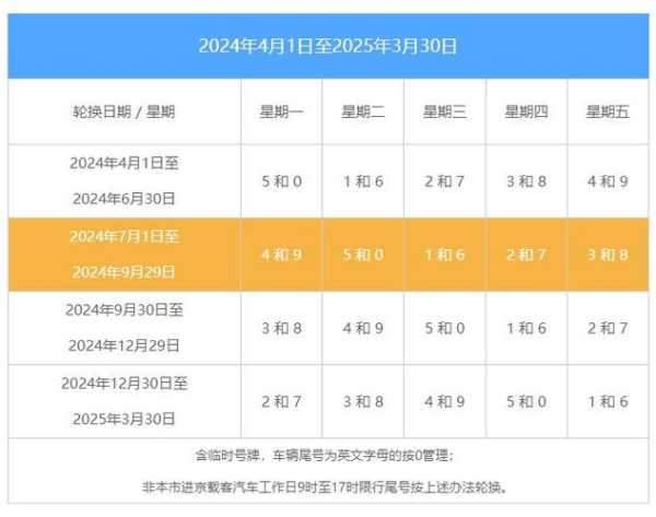 2024山东限号吗, 最新政策解读与影响分析