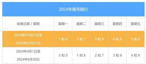 2024深圳限号时间, 你准备好了吗？