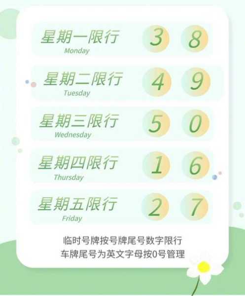 2024贵阳限号规定, 如何合理安排出行?