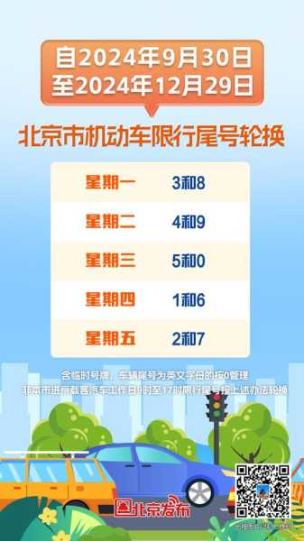 2024限号图片, 如何查看最新限行信息?