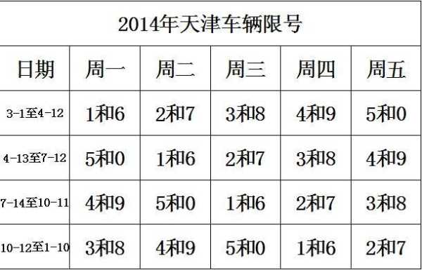 2024限号天津, 如何做好出行规划?