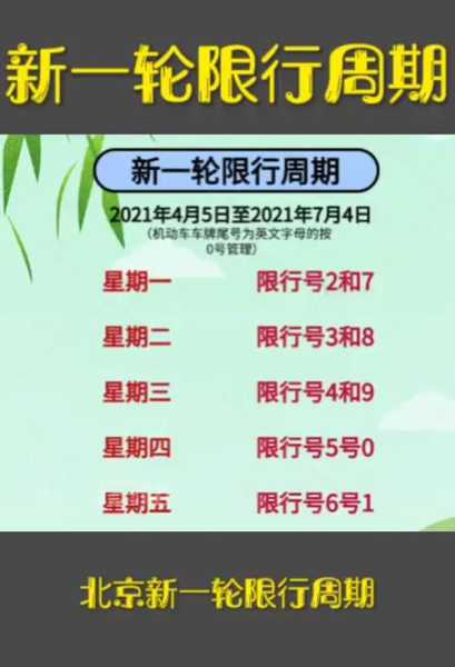 2024限号时间安排, 你知道哪些重要日期吗？