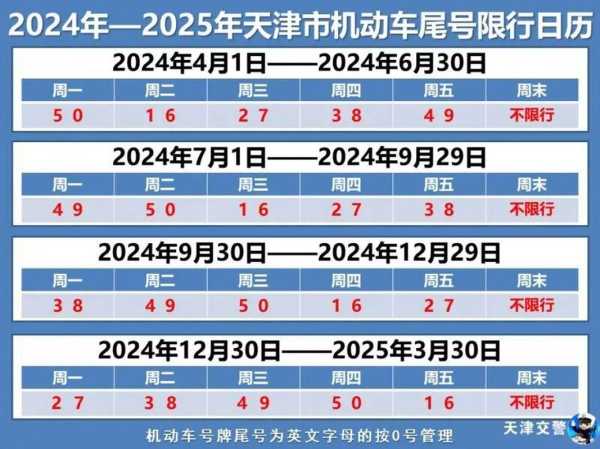 2024限号石家庄, 影响出行的最新规定是什么？
