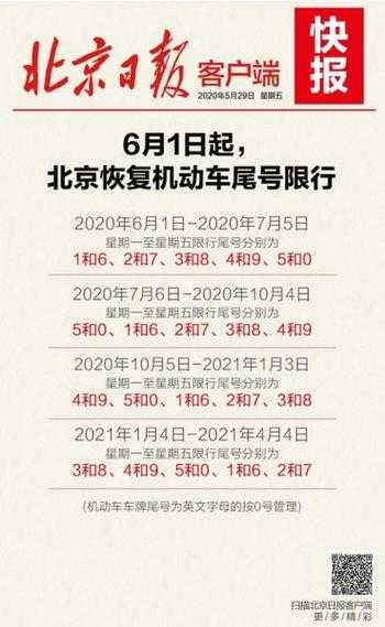 2025北京限号查询,如何快速获取最新信息?