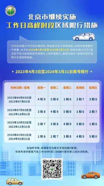 2025春节天津限号, 如何避免拥堵出行?