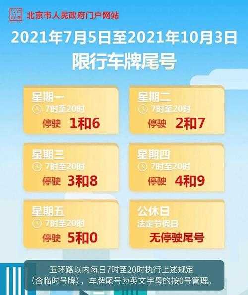 2025限号北京, 如何影响你的出行计划?