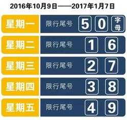 29号限号吗天津, 今天出行受影响吗