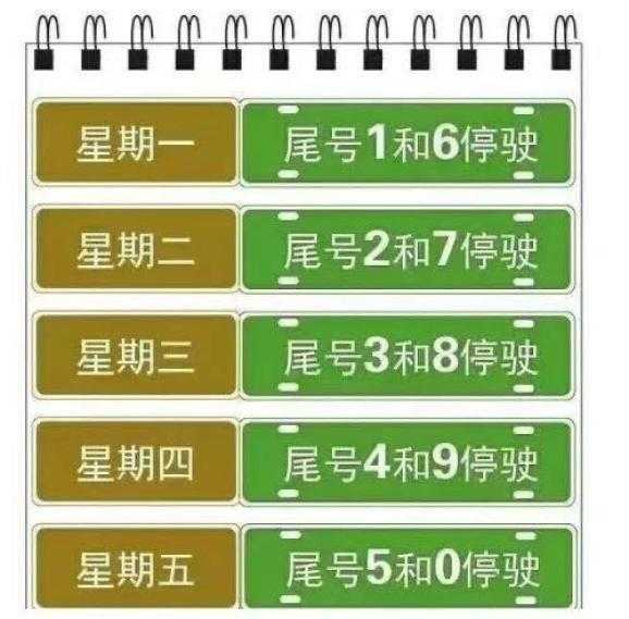 6星期几限号, 如何有效规避限行困扰?