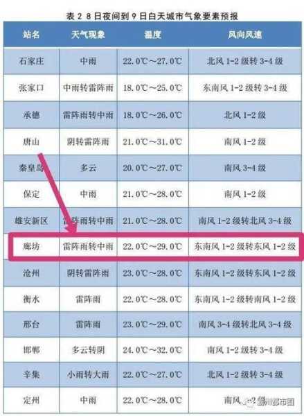 8月11廊坊限什么号, 知道出行计划的关键!