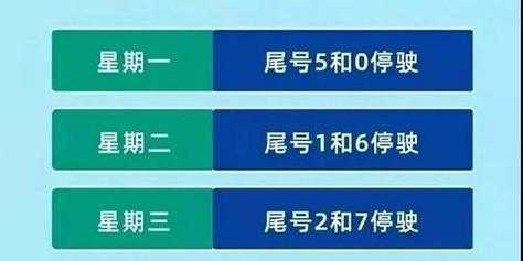 8月份限号, 你需要了解的最新规则是什么?