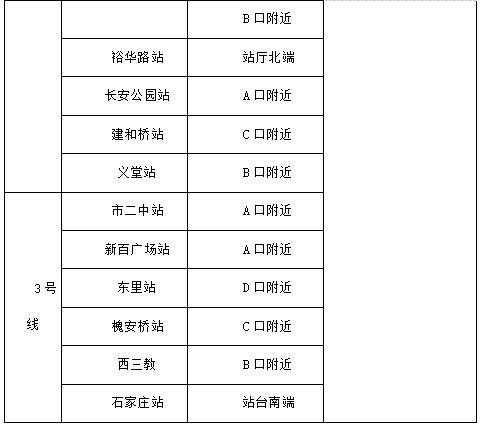 8月石家庄限号,如何避免出行受阻?