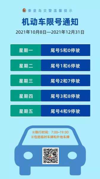 今天限号处罚, 如何避免罚款和困扰?