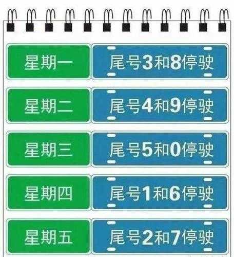 保定限号表, 如何准确避开限行时间?