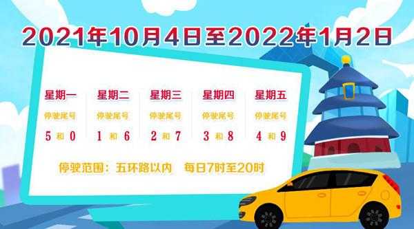 北京上高速限号吗,了解限号政策和时间