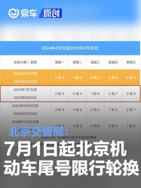 北京哪限号, 影响您的出行计划吗?