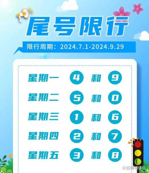 北京市今天限号多少, 今天限号的具体情况是？
