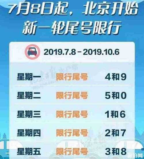 北京市汽车限号规定,你知道如何应对吗？