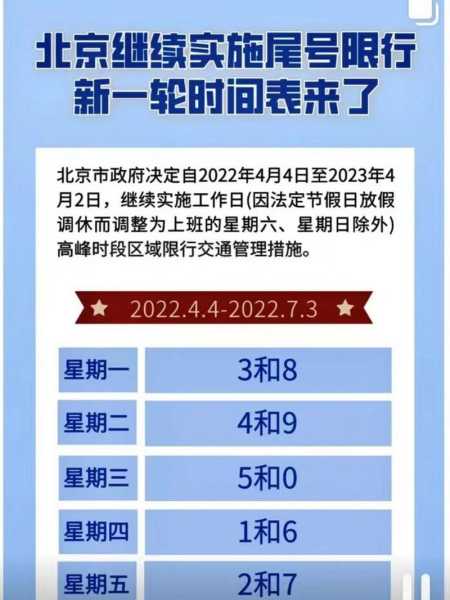 北京星期一限号, 如何合理规划出行_