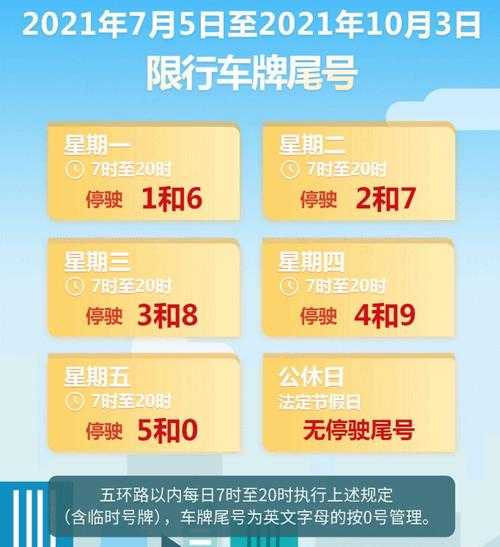 北京现在限号,今日限行规则是什么?