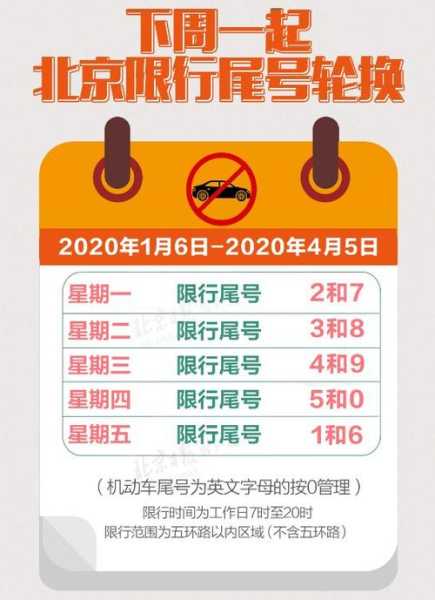 北京车牌字母限号,如何快速查询限行信息?